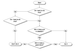 Photo Credit: <a href="https://www.flickr.com/photos/52024700@N00/1241955288/">orangejack</a> via <a href="http://compfight.com">Compfight</a> <a href="https://creativecommons.org/licenses/by-nc-sa/2.0/">cc</a>